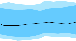 Data stream proposed by Bade et al. [2004] for high frequency data