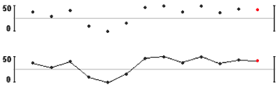 quanitative display example