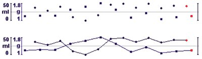 quantitative display example