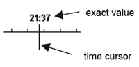 time cursor