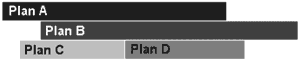 unordered plans