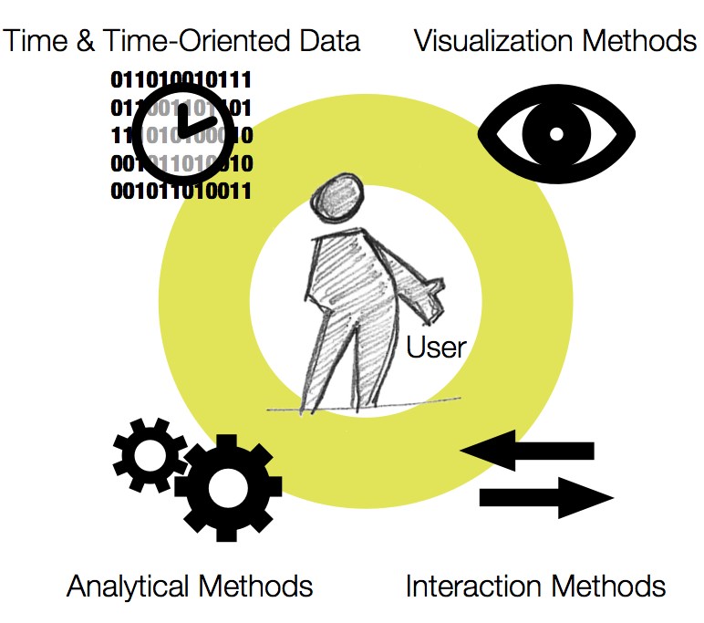 VA framework