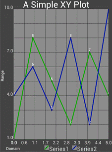androidplot_line.png