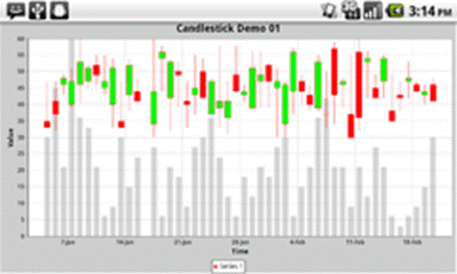 afreechart_candle.png