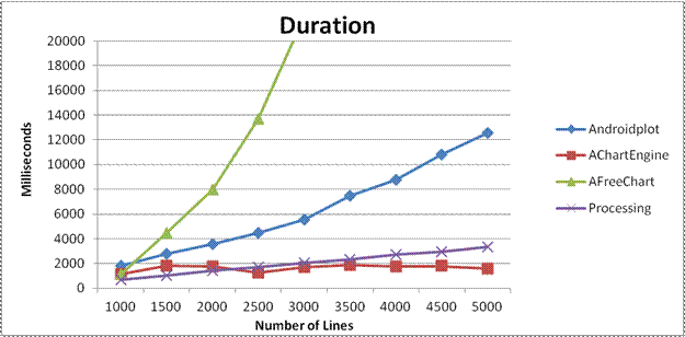 duration.png