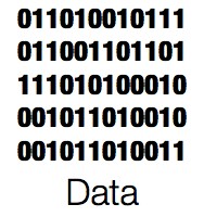 Data