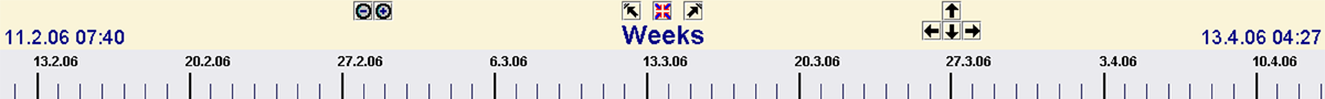 The time-scale in PlanViewer