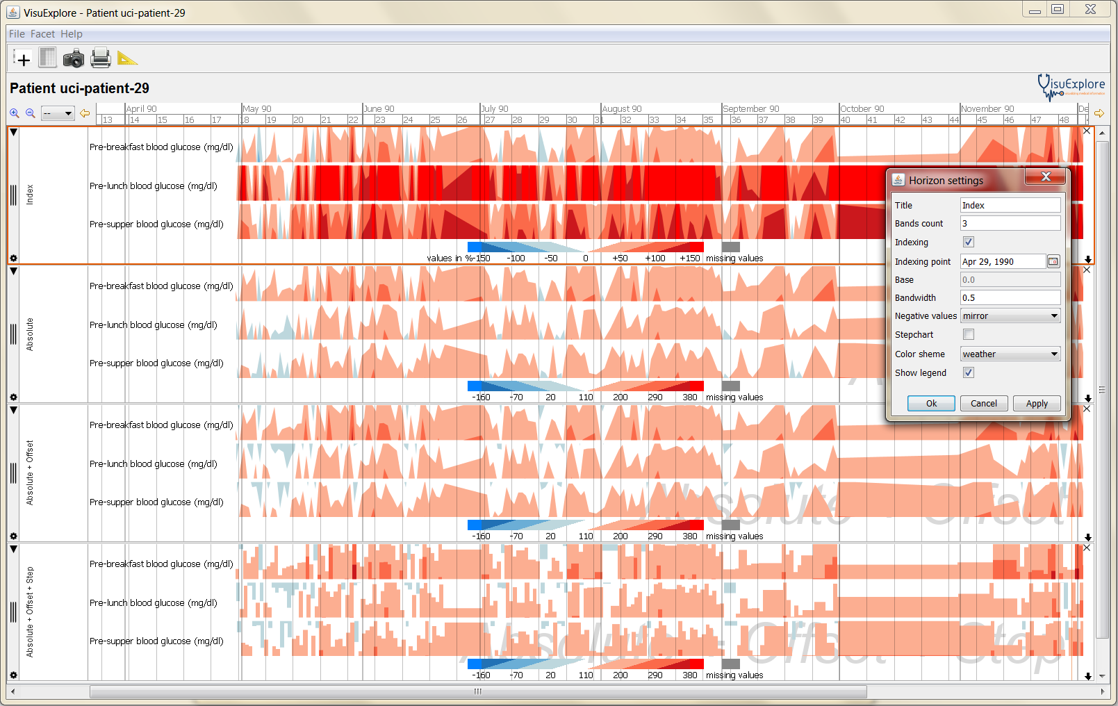 Customizing HorizonVis: (1) Indexing, (2) absolute values, (3) offset instead of mirroring, ... and (4) step chart mode