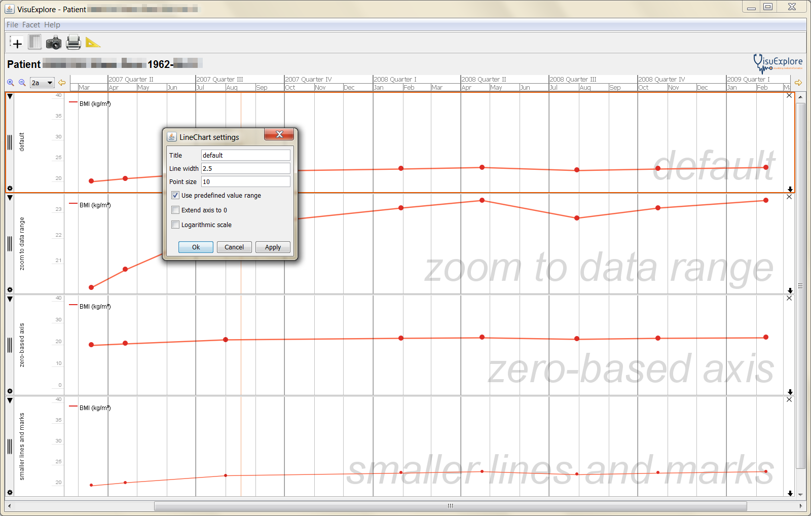 Customizing the line plot: (1) default setting, (2) zoom y-axis to data range, (3) extend y-axis to