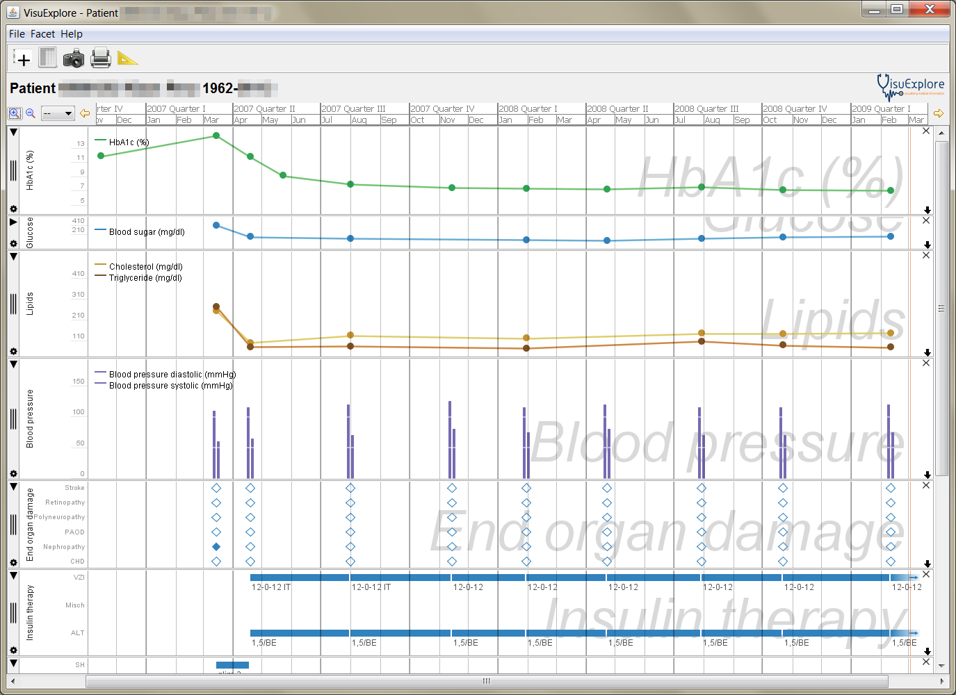 VisuExplore prototype with simple and easy-to-understand visual representation methods: Line plot, b