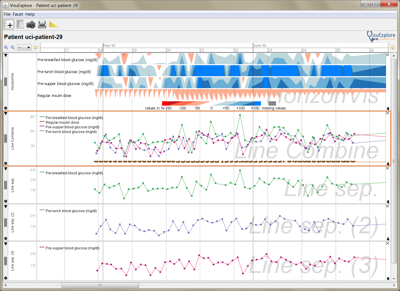HorizonVis with four variables compared to a line plot of the same variables and separate line plots