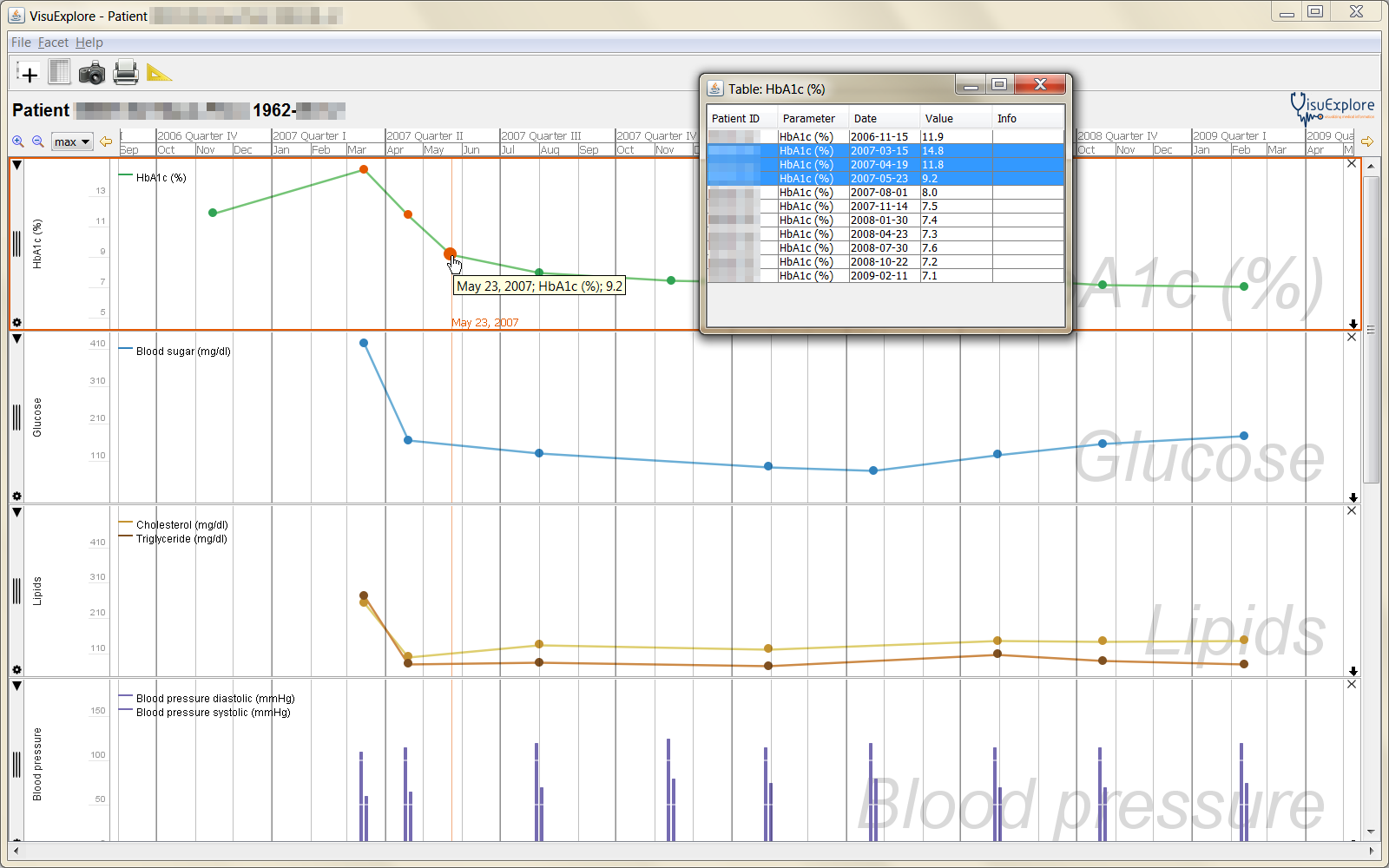 Interaction techniques for reading values: Mouse-over tooltip, table panel with linked selection, mo