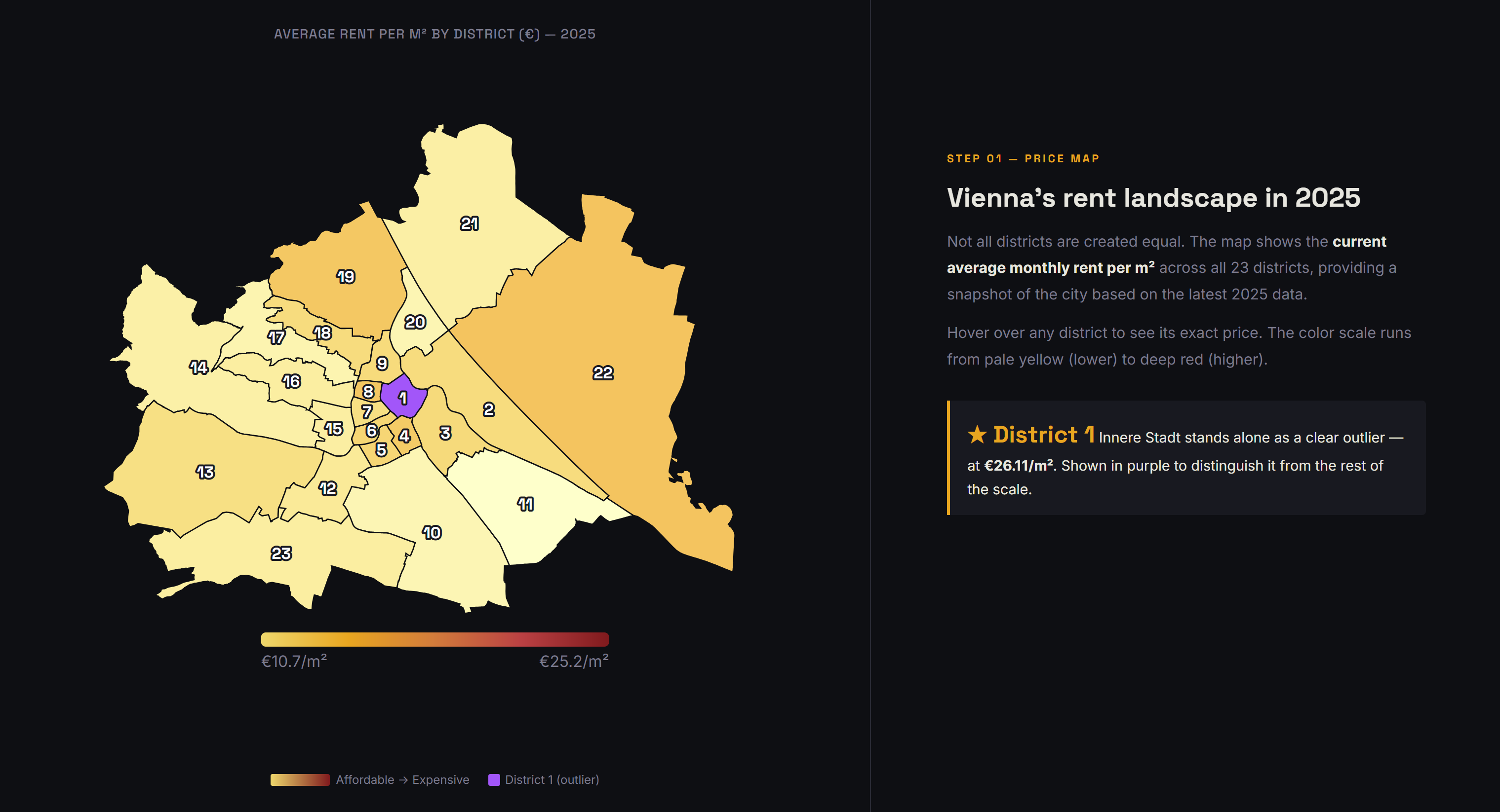 True Cost of Your District