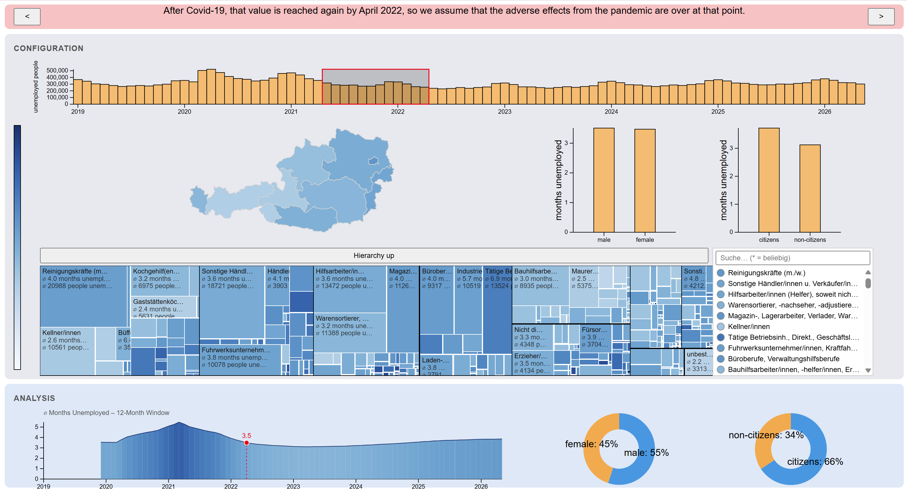 IT and General Unemployment in Austria