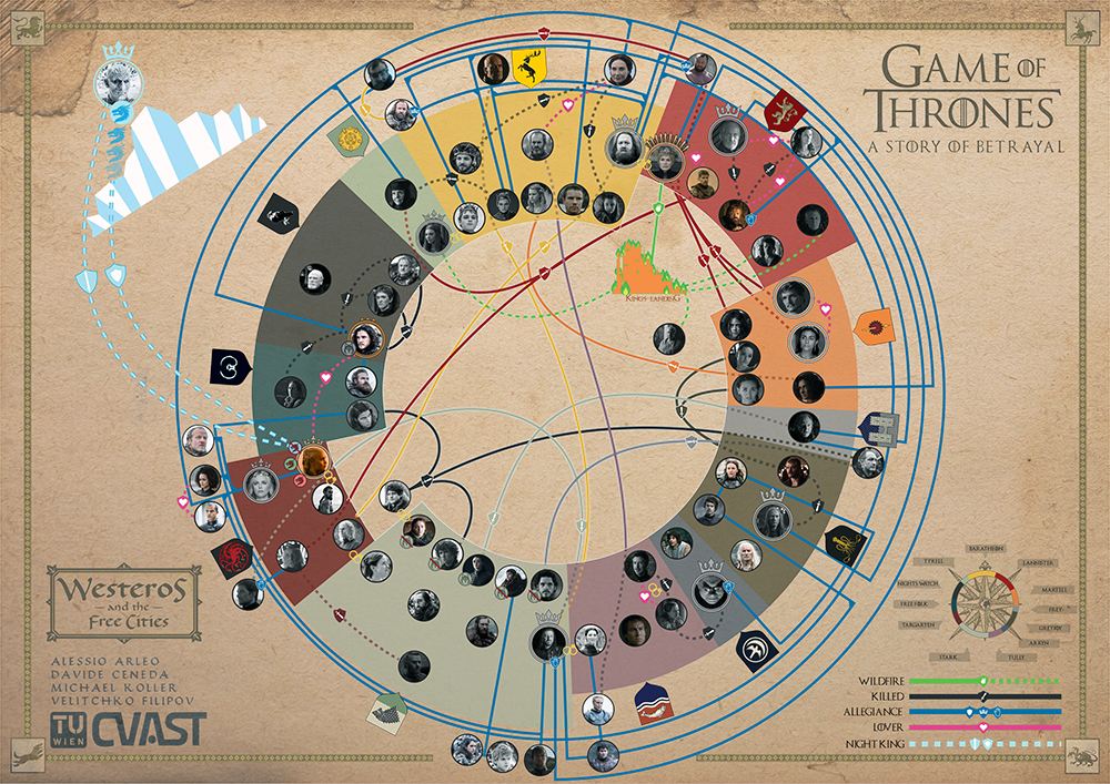 Game of Thrones Infographic