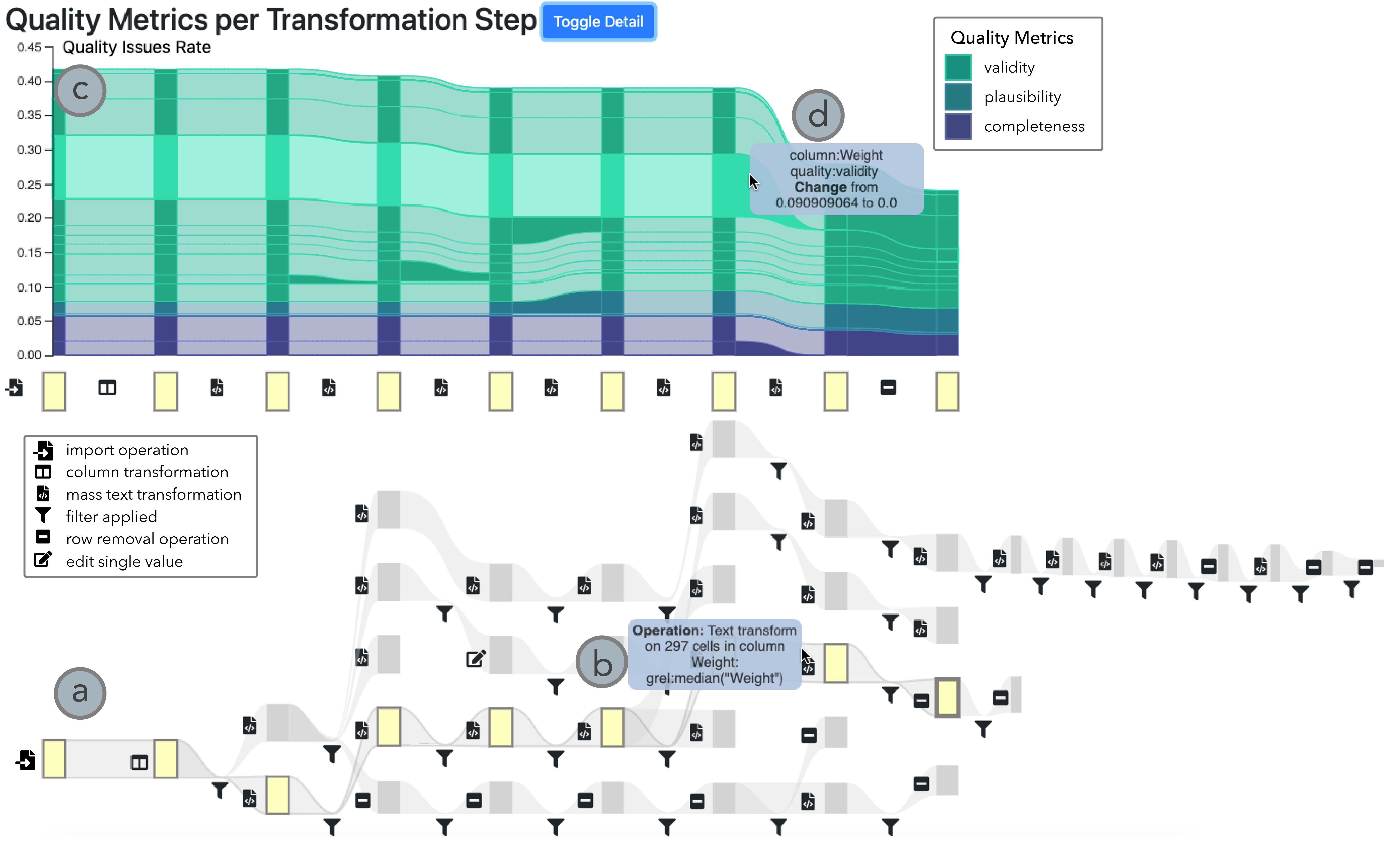 The Quality Flow and Provenance Graph views of the Data Quality Provenance Explorer.