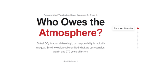 Who Owes the Atmosphere?