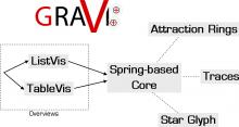 Structure of Gravi++.