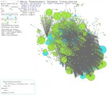 MTDV overview