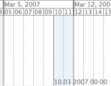 Sample timescale created with TimeVis