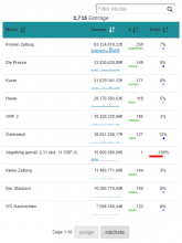View of media organizations