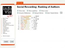 Screenshot of ranking of authors. Besides the authors' names, stars and sparklines can be seen. The numbers on the right are the achieved scores according to the calculation of the social rewarding methods.
