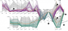 composite parallel coordinate plot