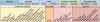 The categorization scheme with main categories in blue and green hues and sub-categories in yellow and red hues.